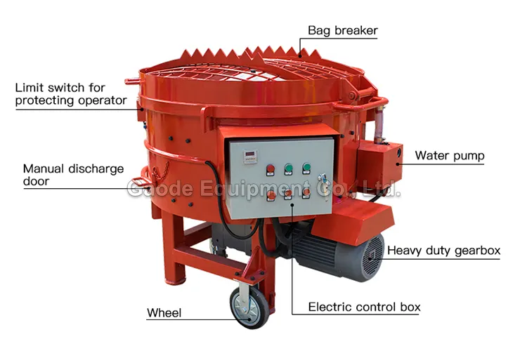 GAODETEC GRM250 User-Friendly Refractory Pan Mixer For On-Site Use